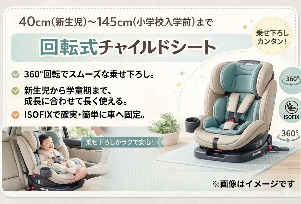 回転式チャイルドシートの全体イメージ