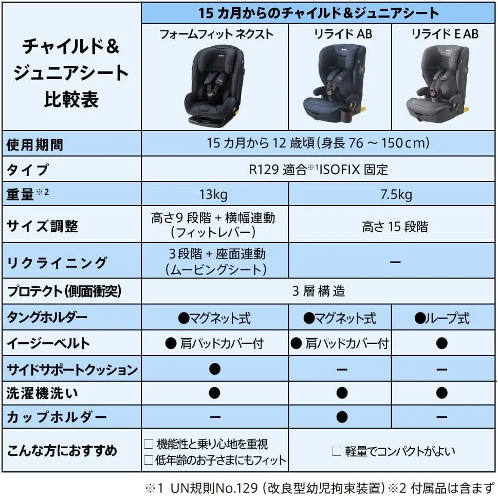 アップリカ フォームフィット ネクスト 画像7