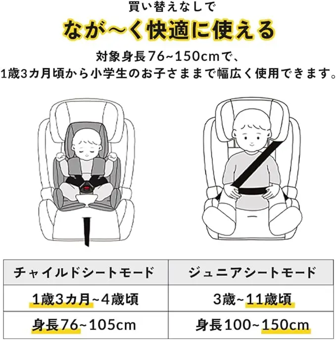 アイリスプラザ ジュニアシート 画像5