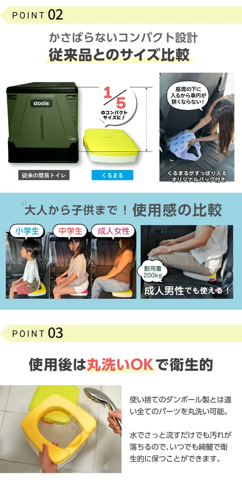 従来型との大きさ比較、車の座席での使用感、丸洗いできる構造を示す楽天商品画像
